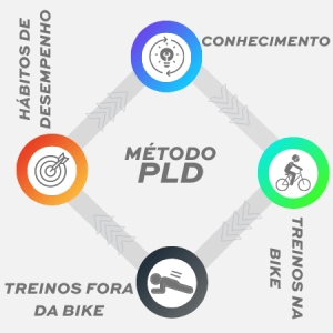 pld metodo